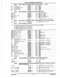 Previous Page - Parts Catalog 31 May 1980