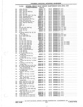 Previous Page - Parts Catalog 31 May 1980