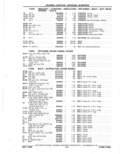 Previous Page - Parts Catalog 31 May 1980