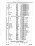 Previous Page - Parts Catalog 31 May 1980