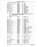 Next Page - Parts Catalog 31 May 1980