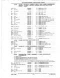 Next Page - Parts Catalog 31 May 1980