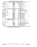 Previous Page - Parts Catalog 31 May 1980