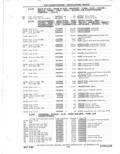 Previous Page - Parts Catalog 31 May 1980