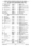 Previous Page - Parts Catalog 31 May 1980