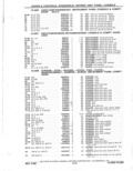 Previous Page - Parts Catalog 31 May 1980