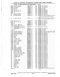 Next Page - Parts Catalog 31 May 1980