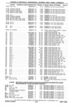 Previous Page - Parts Catalog 31 May 1980