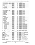 Previous Page - Parts Catalog 31 May 1980