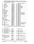 Previous Page - Parts Catalog 31 May 1980