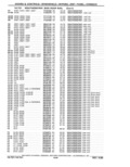 Previous Page - Parts Catalog 31 May 1980