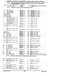 Next Page - Parts Catalog 31 May 1980