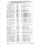 Next Page - Parts Catalog 31 May 1980