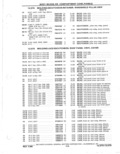 Previous Page - Parts Catalog 31 May 1980