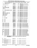 Previous Page - Parts Catalog 31 May 1980