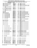 Next Page - Parts Catalog 31 May 1980