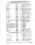 Previous Page - Parts Catalog 31 May 1980