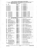 Previous Page - Parts Catalog 31 May 1980