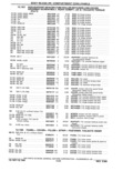 Previous Page - Parts Catalog 31 May 1980