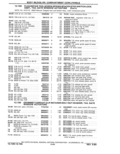 Next Page - Parts Catalog 31 May 1980