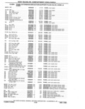 Next Page - Parts Catalog 31 May 1980