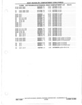 Next Page - Parts Catalog 31 May 1980