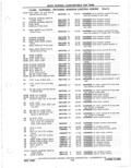 Previous Page - Parts Catalog 31 May 1980