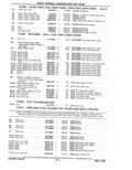 Next Page - Parts Catalog 31 May 1980