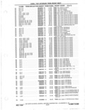 Previous Page - Parts Catalog 31 May 1980