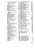 Previous Page - Chassis and Body Parts Catalog P&A 14 May 1981
