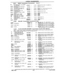 Previous Page - Chassis and Body Parts Catalog P&A 14 May 1981
