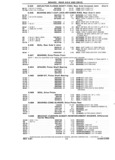 Previous Page - Chassis and Body Parts Catalog P&A 14 May 1981