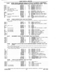 Previous Page - Chassis and Body Parts Catalog P&A 14 May 1981