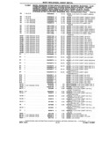 Previous Page - Chassis and Body Parts Catalog P&A 14 May 1981