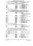 Previous Page - Chassis and Body Parts Catalog P&A 14 May 1981