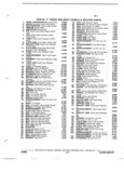 Next Page - Chassis and Body Parts Catalog P&A 14 May 1981