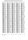 Next Page - Parts History Catalog 87A December 1981