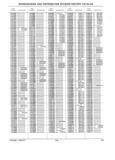 Previous Page - Parts History Catalog 87A December 1981