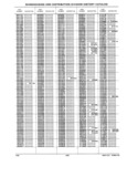 Next Page - Parts History Catalog 87A December 1981