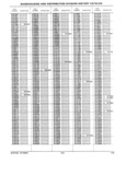 Next Page - Parts History Catalog 87A December 1981