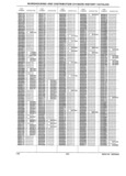 Next Page - Parts History Catalog 87A December 1981