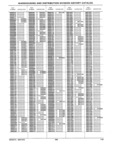 Next Page - Parts History Catalog 87A December 1981