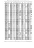 Previous Page - Parts History Catalog 87A December 1981