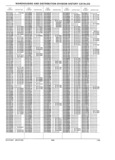 Next Page - Parts History Catalog 87A December 1981