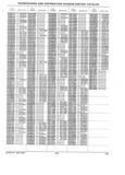 Next Page - Parts History Catalog 87A December 1981