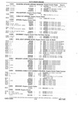Next Page - Chassis and Body Parts Catalog P&A 10 May 1981