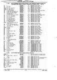 Previous Page - Chassis and Body Parts Catalog P&A 10 May 1981