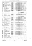 Next Page - Chassis and Body Parts Catalog P&A 10 May 1981