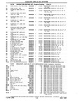 Previous Page - Chassis and Body Parts Catalog P&A 10 May 1981
