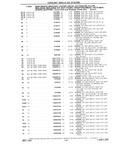 Next Page - Chassis and Body Parts Catalog P&A 10 May 1981